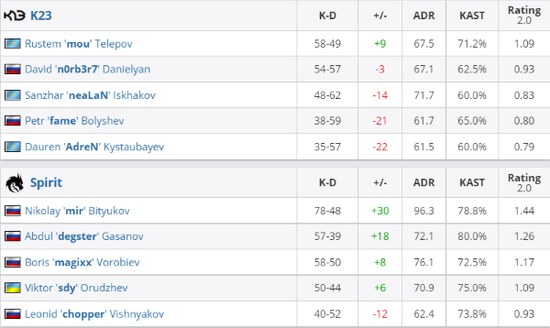 小红书电竞战略升级月活跃用户突破一亿